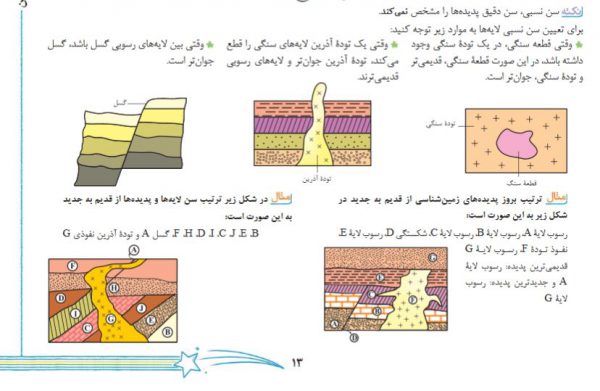 خیلی سبز زمین شناسی یازدهم تست و آموزش سبز زمین شناسی 11 منودرسام